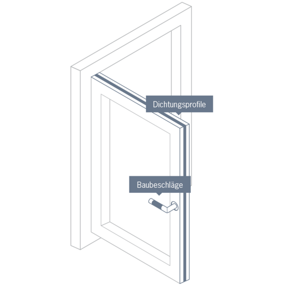 [Translate to Deutschland:] Fensterdichtungen Fensterbeschläge Fensterbänder